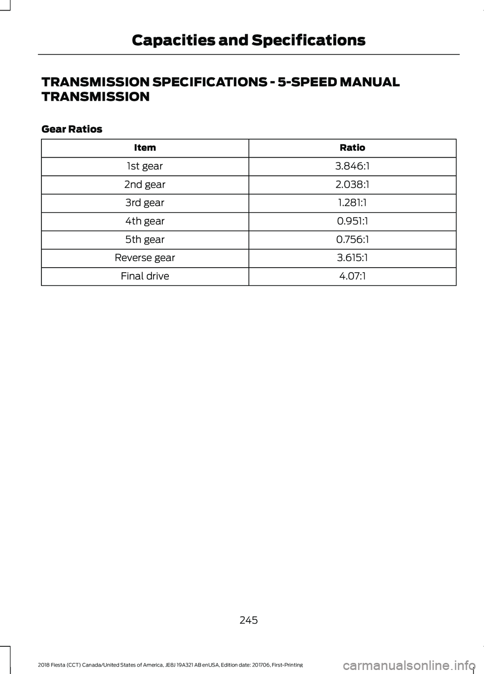 FORD FIESTA 2018  Owners Manual TRANSMISSION SPECIFICATIONS - 5-SPEED MANUAL
TRANSMISSION
Gear Ratios
Ratio
Item
3.846:1
1st gear
2.038:1
2nd gear
1.281:1
3rd gear
0.951:1
4th gear
0.756:1
5th gear
3.615:1
Reverse gear
4.07:1
Final 