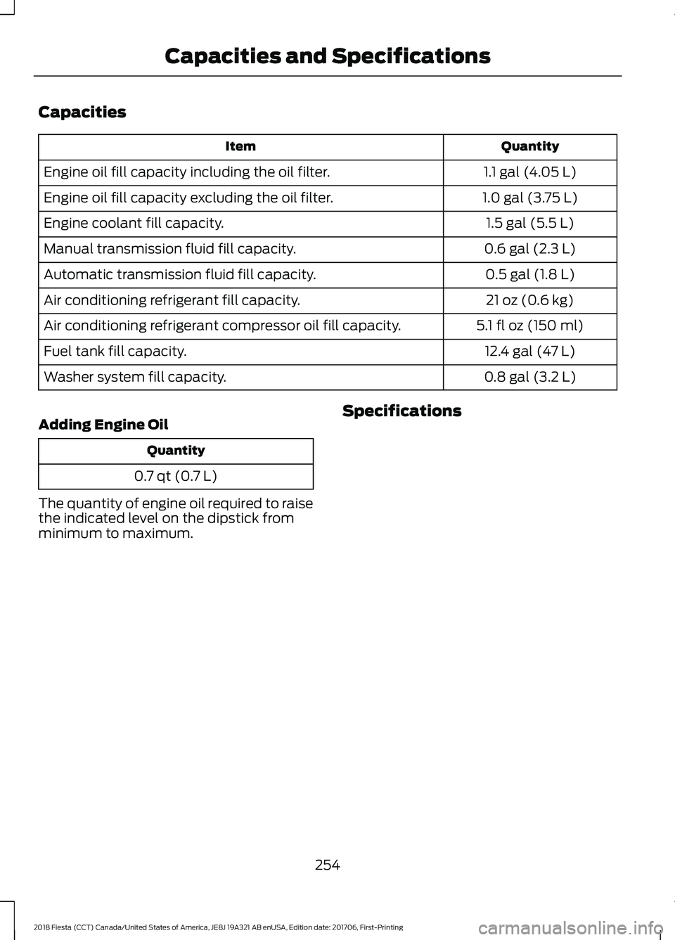 FORD FIESTA 2018  Owners Manual Capacities
Quantity
Item
1.1 gal (4.05 L)
Engine oil fill capacity including the oil filter.
1.0 gal (3.75 L)
Engine oil fill capacity excluding the oil filter.
1.5 gal (5.5 L)
Engine coolant fill cap