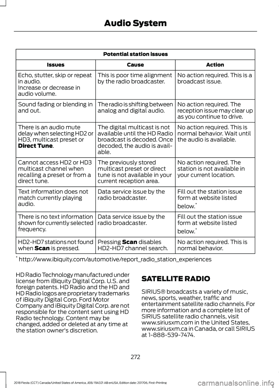 FORD FIESTA 2018 Owners Manual Potential station issues
Action
Cause
Issues
No action required. This is a
broadcast issue.
This is poor time alignment
by the radio broadcaster.
Echo, stutter, skip or repeat
in audio.
Increase or de FORD FIESTA 2018 Owners Manual Potential station issues
Action
Cause
Issues
No action required. This is a
broadcast issue.
This is poor time alignment
by the radio broadcaster.
Echo, stutter, skip or repeat
in audio.
Increase or de