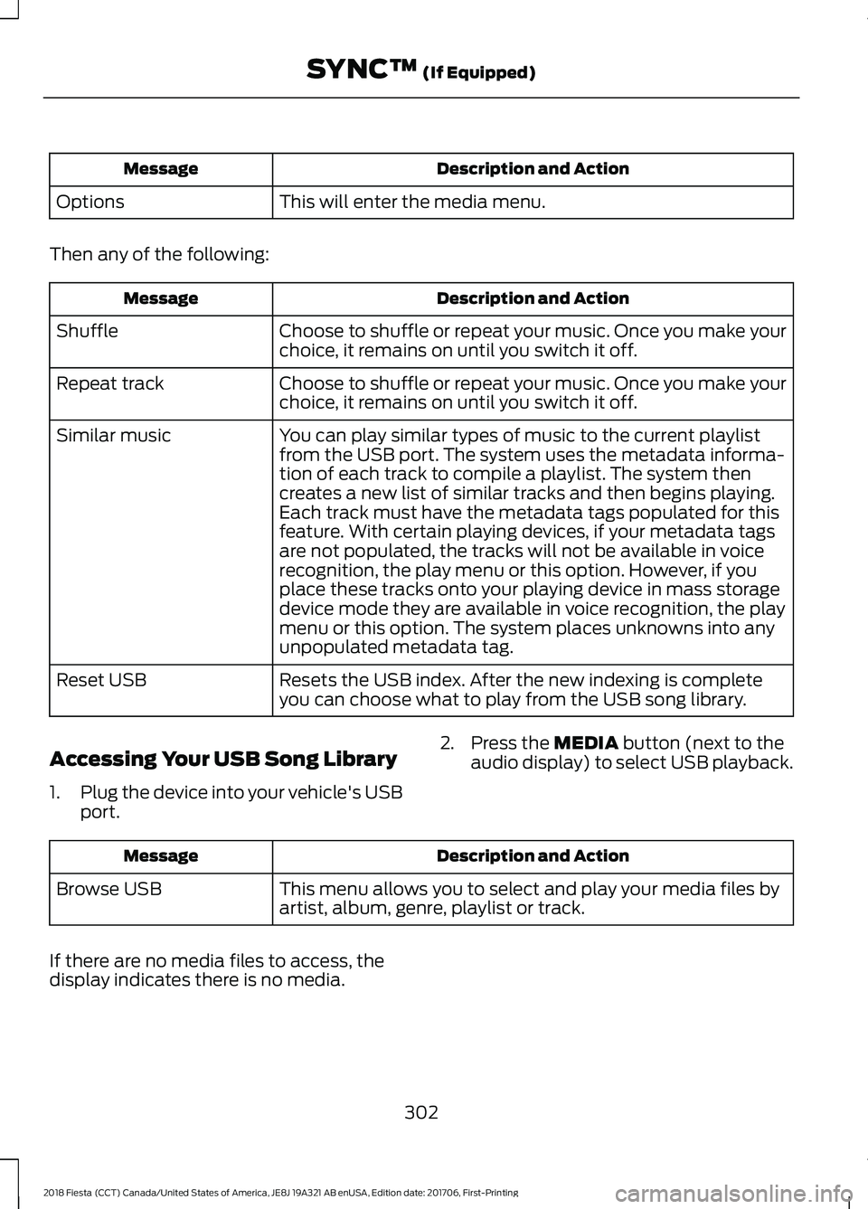 FORD FIESTA 2018 Owners Manual Description and Action
Message
This will enter the media menu.
Options
Then any of the following: Description and Action
Message
Choose to shuffle or repeat your music. Once you make your
choice, it r FORD FIESTA 2018 Owners Manual Description and Action
Message
This will enter the media menu.
Options
Then any of the following: Description and Action
Message
Choose to shuffle or repeat your music. Once you make your
choice, it r