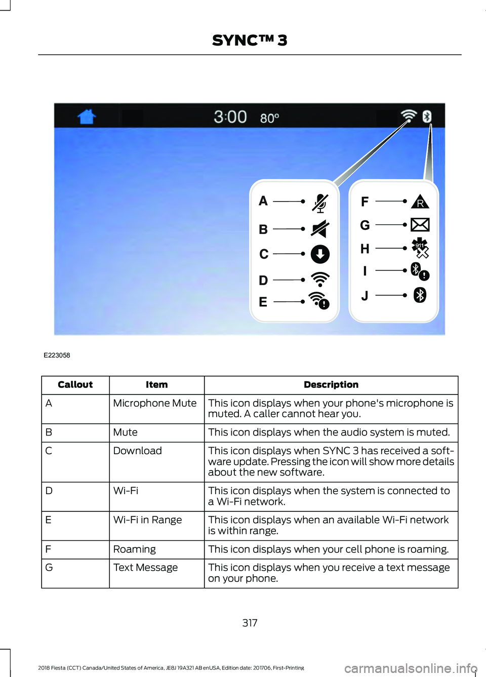 FORD FIESTA 2018  Owners Manual Description
Item
Callout
This icon displays when your phone's microphone is
muted. A caller cannot hear you.
Microphone Mute
A
This icon displays when the audio system is muted.
Mute
B
This icon d