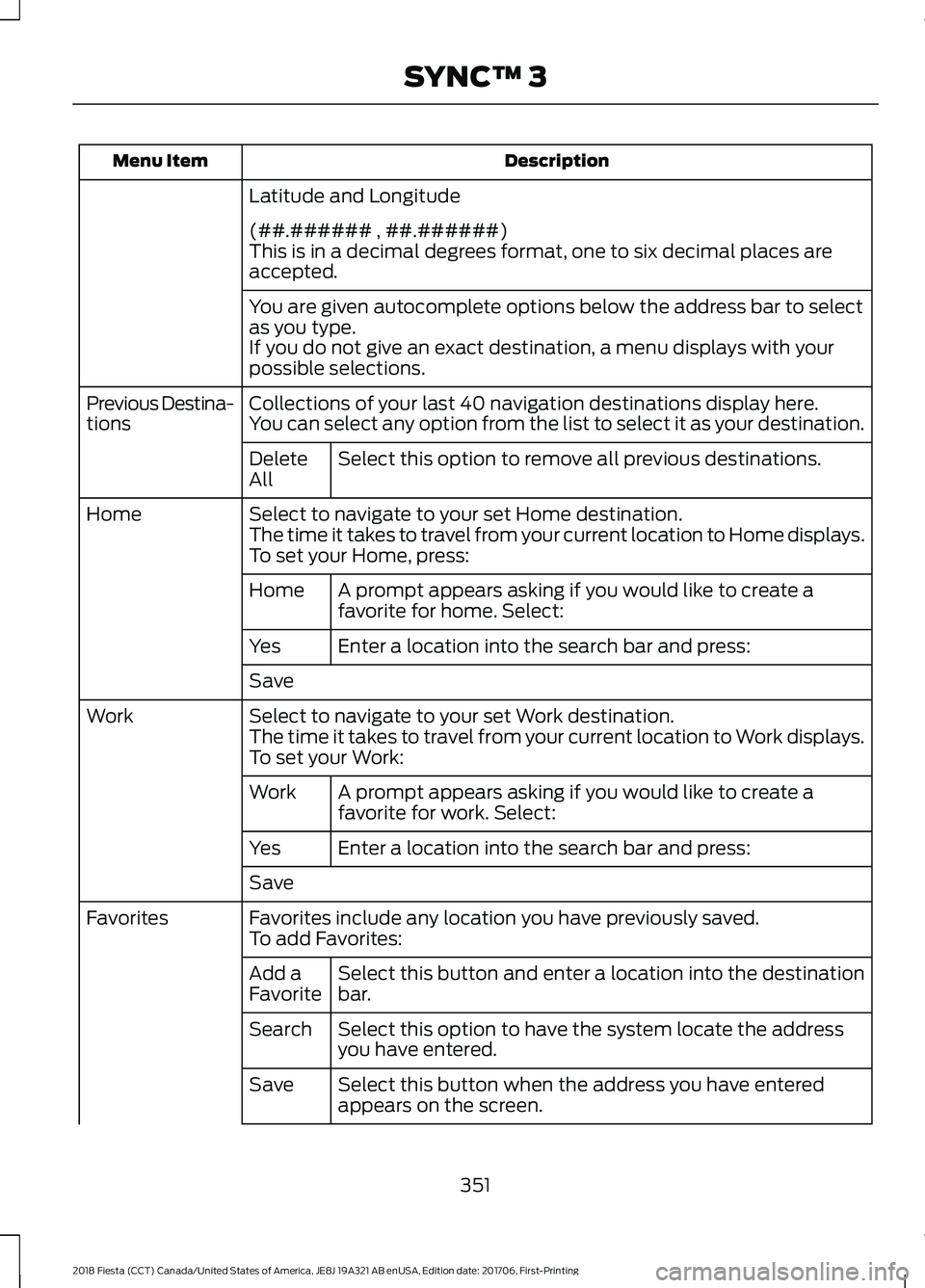 FORD FIESTA 2018  Owners Manual Description
Menu Item
Latitude and Longitude
(##.###### , ##.######)
This is in a decimal degrees format, one to six decimal places are
accepted.
You are given autocomplete options below the address b