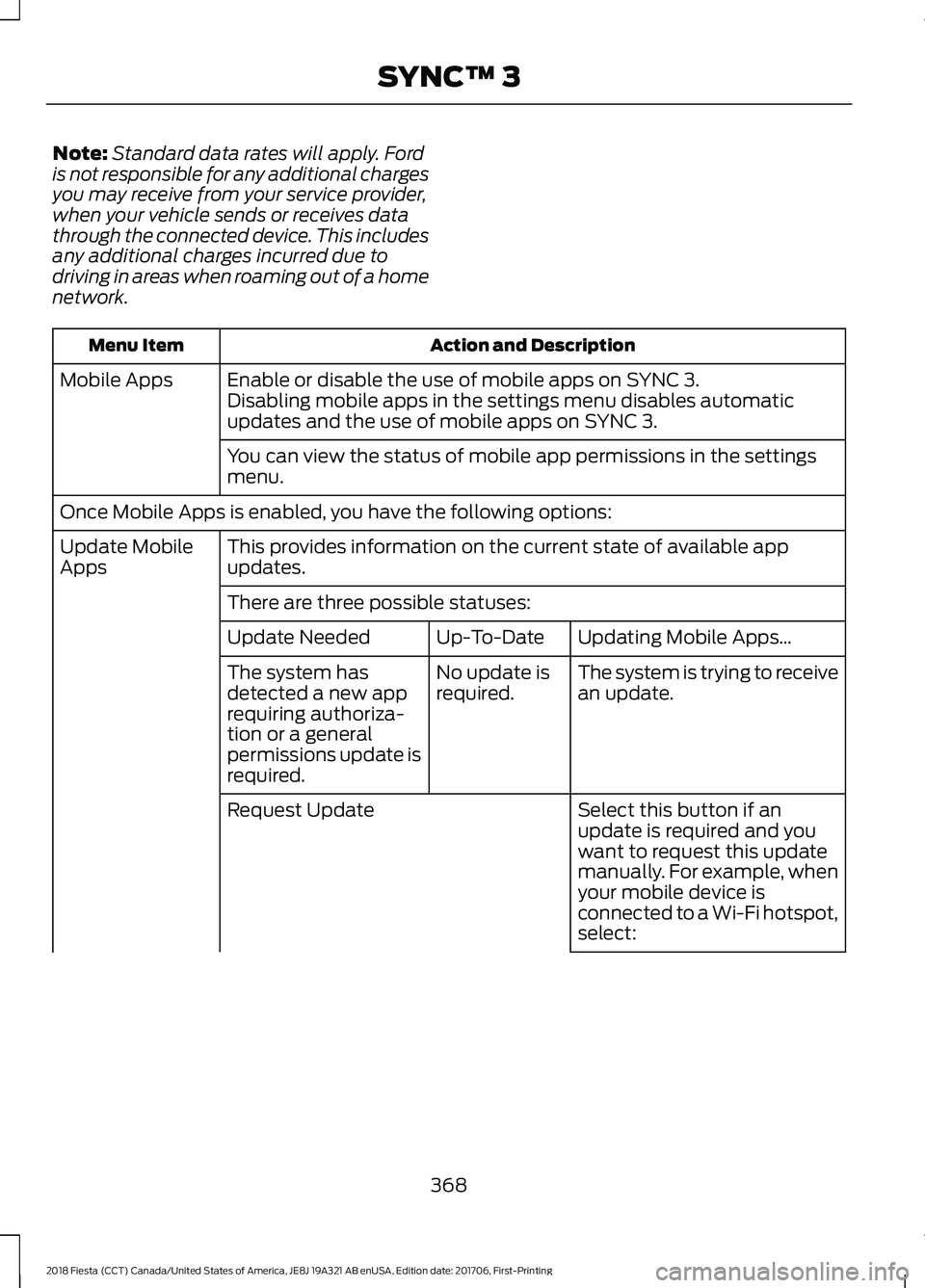 FORD FIESTA 2018  Owners Manual Note:
Standard data rates will apply. Ford
is not responsible for any additional charges
you may receive from your service provider,
when your vehicle sends or receives data
through the connected devi