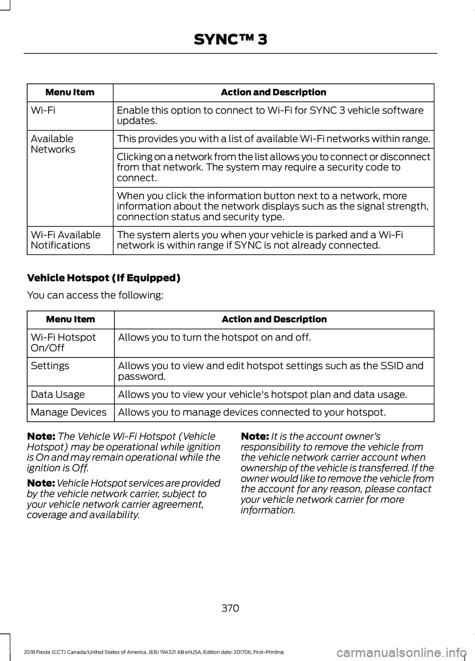 FORD FIESTA 2018  Owners Manual Action and Description
Menu Item
Enable this option to connect to Wi-Fi for SYNC 3 vehicle software
updates.
Wi-Fi
This provides you with a list of available Wi-Fi networks within range.
Available
Net