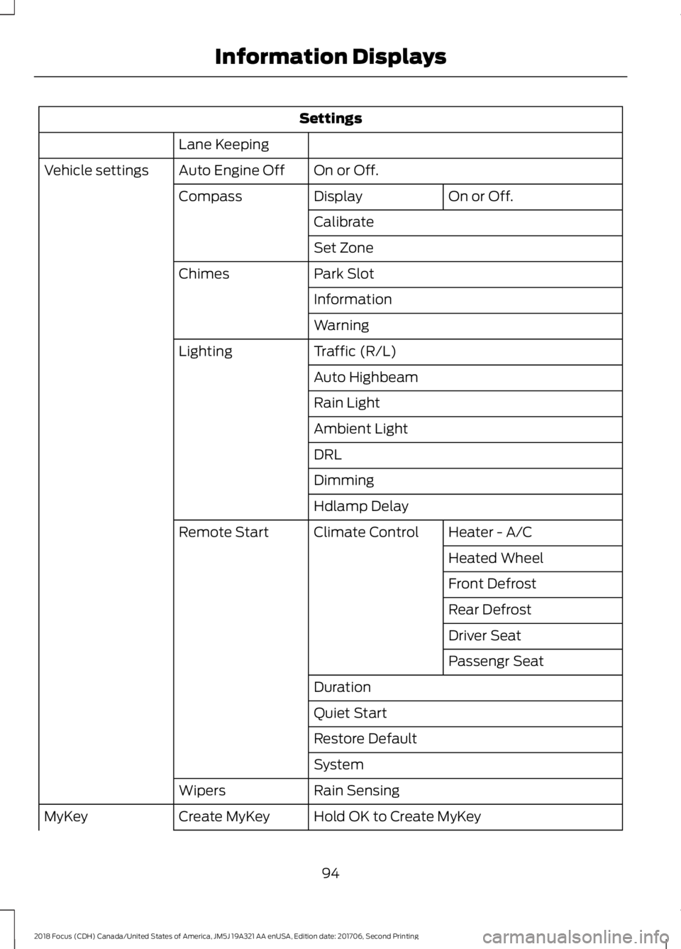 FORD FOCUS 2018  Owners Manual Settings
Lane Keeping
On or Off.Auto Engine OffVehicle settings
On or Off.DisplayCompass
Calibrate
Set Zone
Park SlotChimes
Information
Warning
Traffic (R/L)Lighting
Auto Highbeam
Rain Light
Ambient L