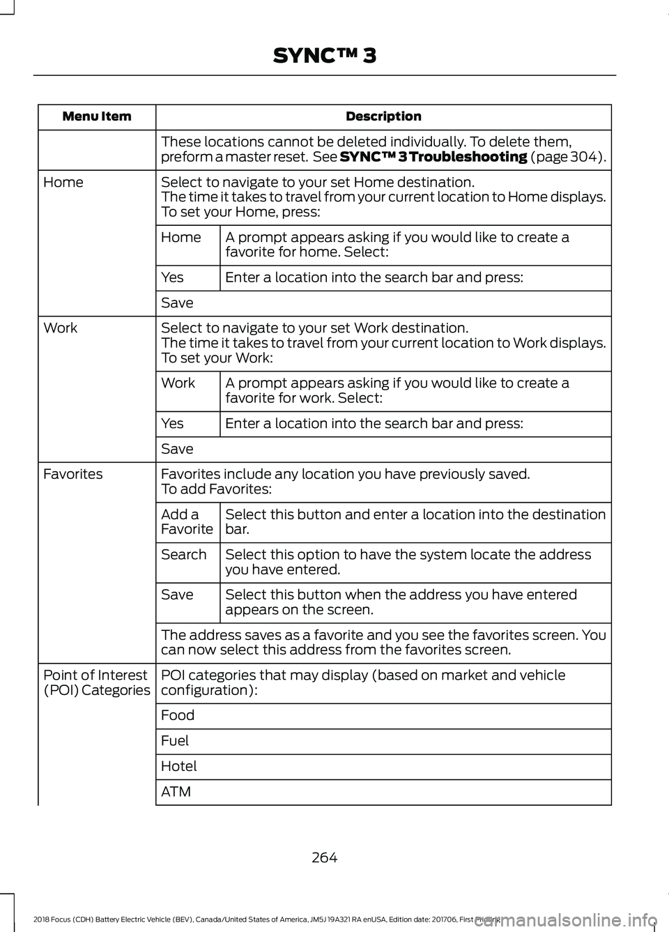 FORD FOCUS ELECTRIC 2018 Owners Manual Description
Menu Item
These locations cannot be deleted individually. To delete them,
preform a master reset. See SYNC™ 3 Troubleshooting (page 304).
Select to navigate to your set Home destination FORD FOCUS ELECTRIC 2018 Owners Manual Description
Menu Item
These locations cannot be deleted individually. To delete them,
preform a master reset. See SYNC™ 3 Troubleshooting (page 304).
Select to navigate to your set Home destination