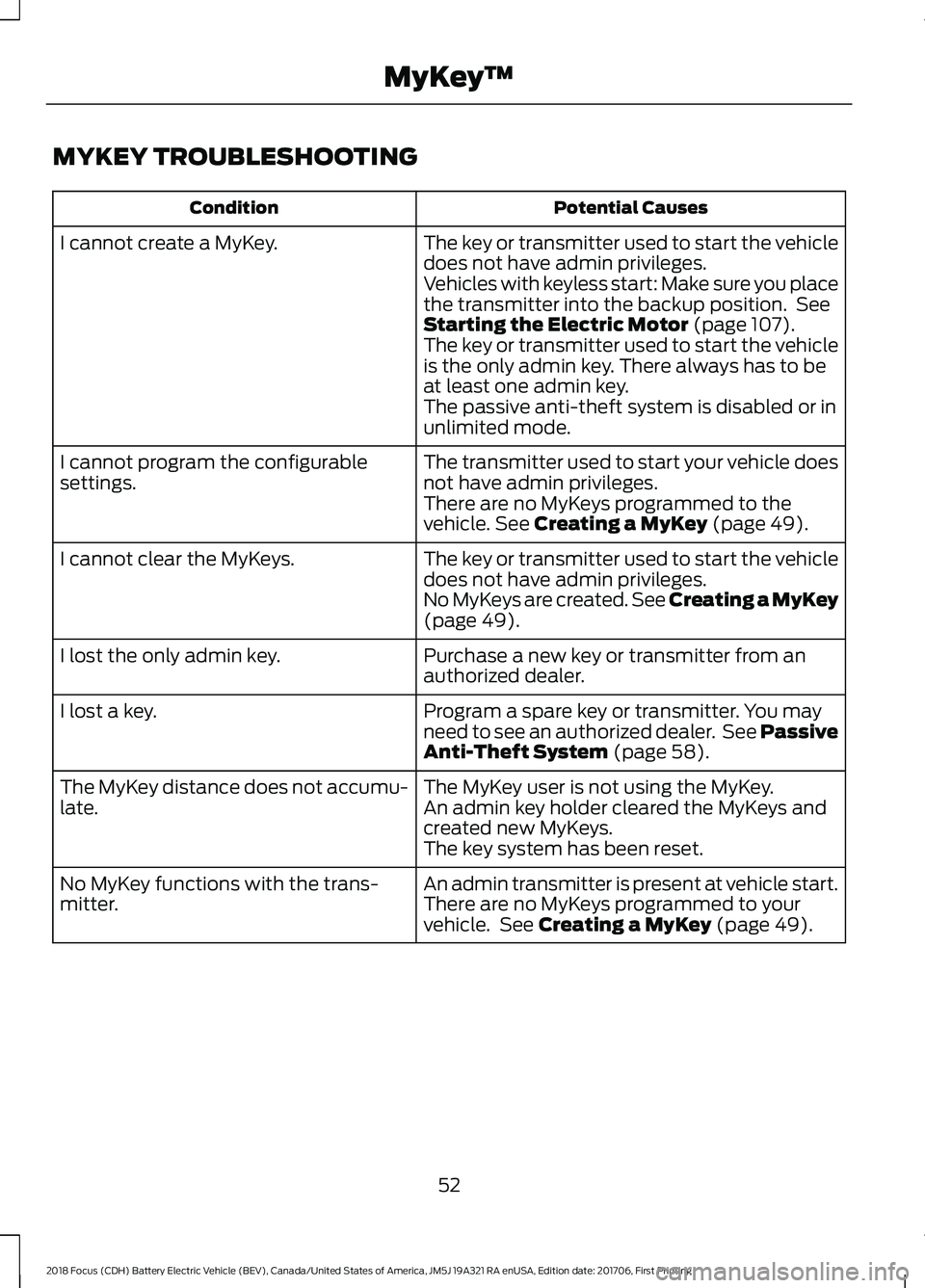 FORD FOCUS ELECTRIC 2018  Owners Manual MYKEY TROUBLESHOOTING
Potential Causes
Condition
The key or transmitter used to start the vehicle
does not have admin privileges.
I cannot create a MyKey.
Vehicles with keyless start: Make sure you pl