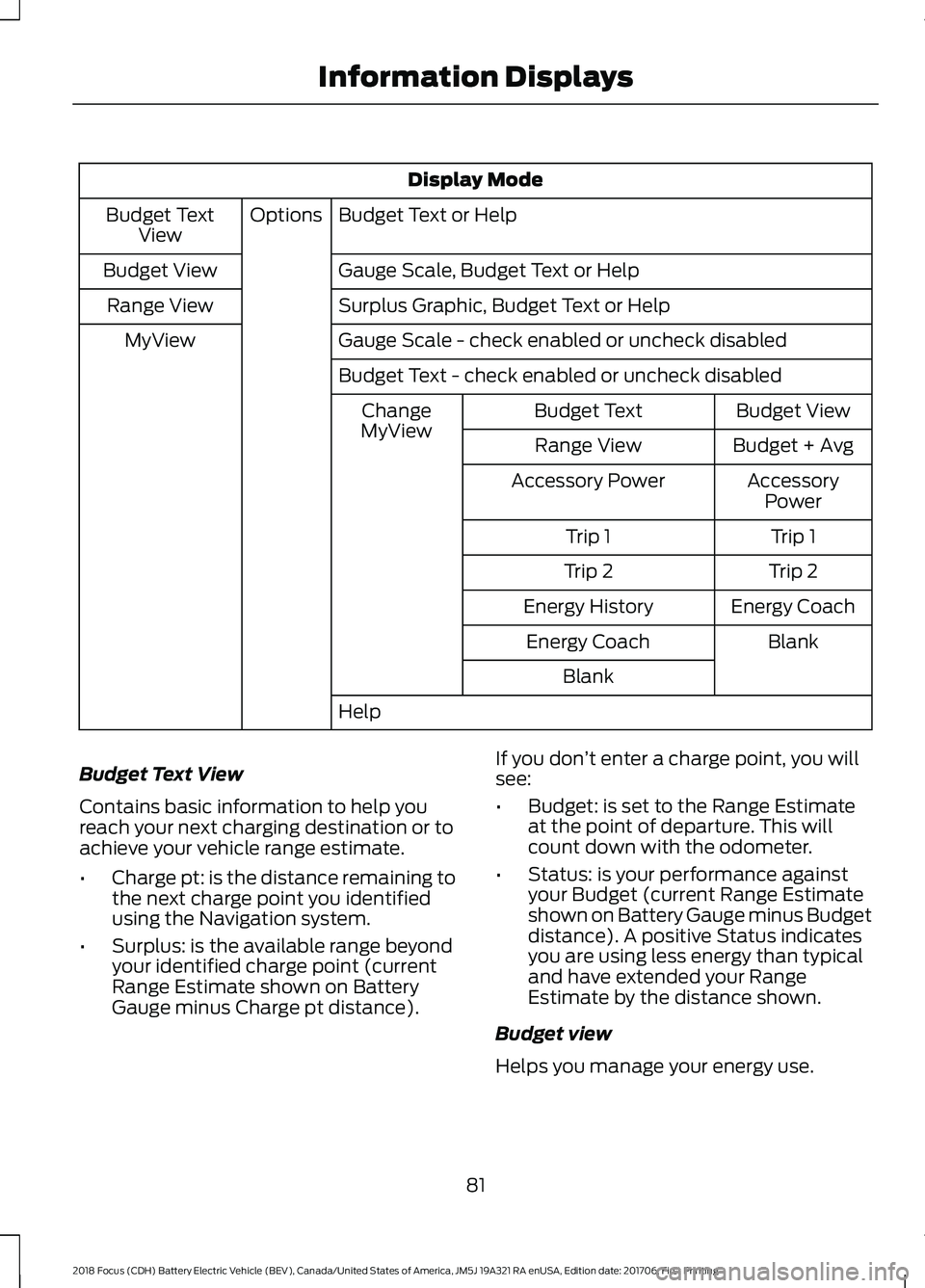 FORD FOCUS ELECTRIC 2018 Owners Manual Display Mode
Budget Text or Help
Options
Budget Text
View
Gauge Scale, Budget Text or Help
Budget View
Surplus Graphic, Budget Text or Help
Range View
Gauge Scale - check enabled or uncheck disabled
M FORD FOCUS ELECTRIC 2018 Owners Manual Display Mode
Budget Text or Help
Options
Budget Text
View
Gauge Scale, Budget Text or Help
Budget View
Surplus Graphic, Budget Text or Help
Range View
Gauge Scale - check enabled or uncheck disabled
M