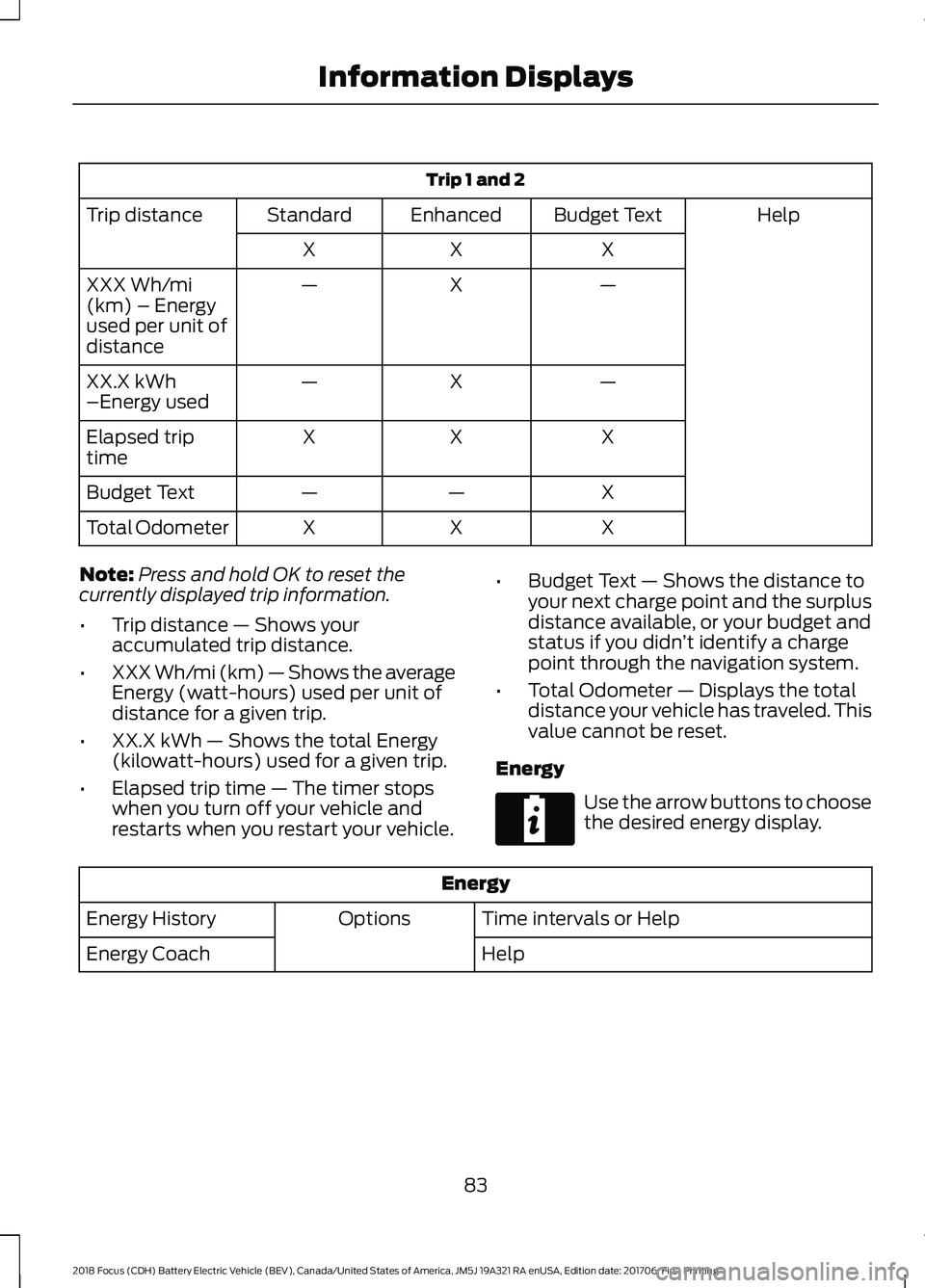 FORD FOCUS ELECTRIC 2018 Owners Manual Trip 1 and 2
Help
Budget Text
Enhanced
Standard
Trip distance
X
X
X
—
X
—
XXX Wh/mi
(km) – Energy
used per unit of
distance
—
X
—
XX.X kWh
–Energy used
X
X
X
Elapsed trip
time
X
—
—
Bu FORD FOCUS ELECTRIC 2018 Owners Manual Trip 1 and 2
Help
Budget Text
Enhanced
Standard
Trip distance
X
X
X
—
X
—
XXX Wh/mi
(km) – Energy
used per unit of
distance
—
X
—
XX.X kWh
–Energy used
X
X
X
Elapsed trip
time
X
—
—
Bu