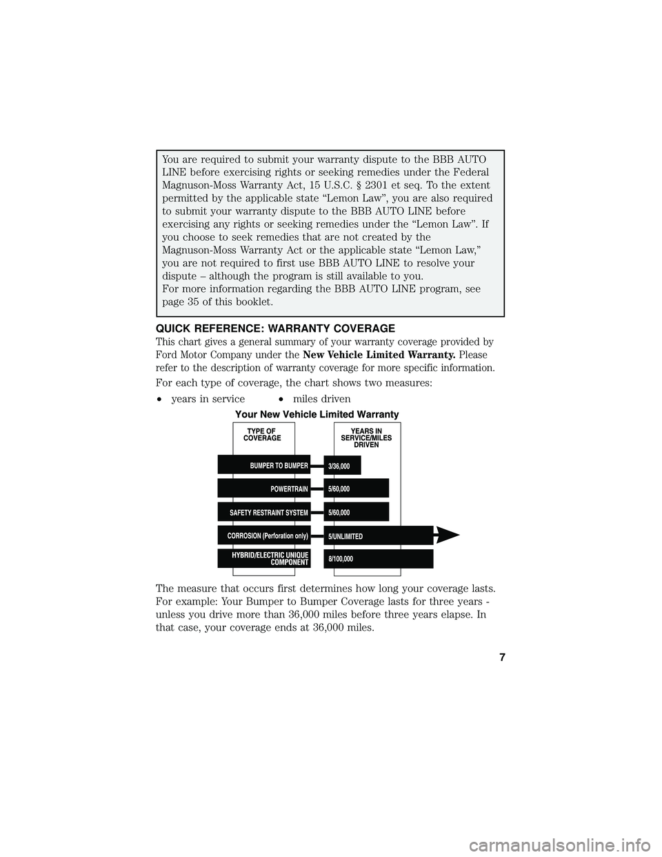 FORD FOCUS ELECTRIC 2018  Warranty Guide You are required to submit your warranty dispute to the BBB AUTO
LINE before exercising rights or seeking remedies under the Federal
Magnuson-Moss Warranty Act, 15 U.S.C. § 2301 et seq. To the extent