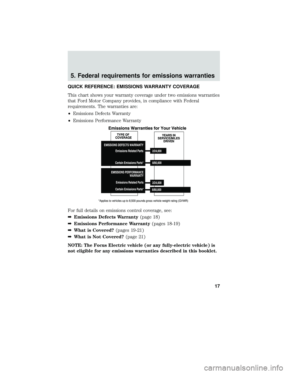 FORD FOCUS ELECTRIC 2018  Warranty Guide 5. Federal requirements for emissions warranties
QUICK REFERENCE: EMISSIONS WARRANTY COVERAGE
This chart shows your warranty coverage under two emissions warranties
that Ford Motor Company provides, i