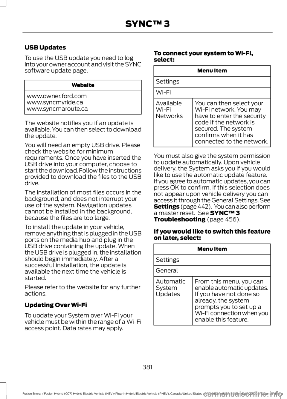 FORD FUSION/HYBRID 2018  Owners Manual USB Updates
To use the USB update you need to log
into your owner account and visit the SYNC
software update page.
Website
www.owner.ford.com
www.syncmyride.ca
www.syncmaroute.ca
The website notifies 
