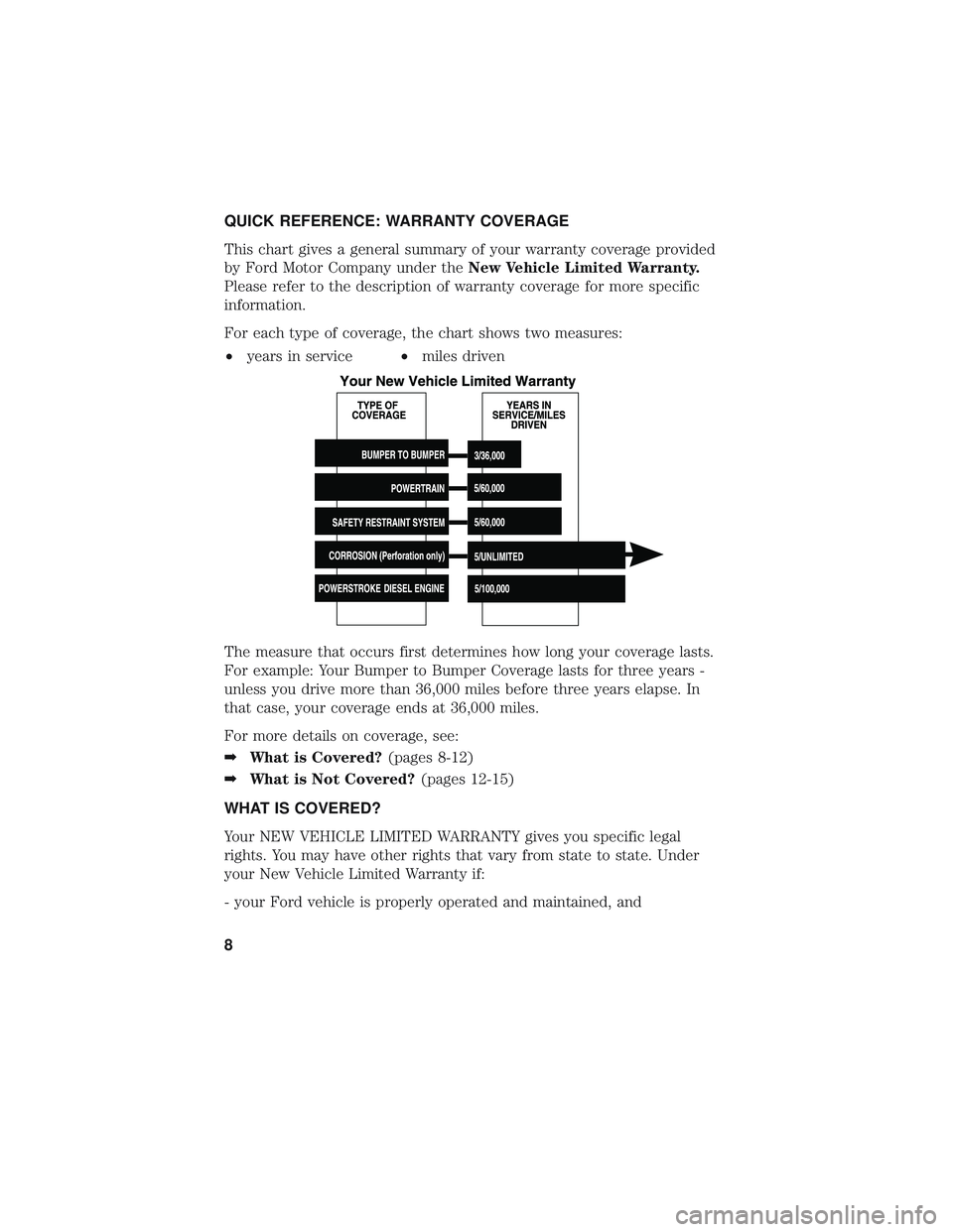 FORD POLICE INTERCEPTOR 2018  Owners Manual QUICK REFERENCE: WARRANTY COVERAGE
This chart gives a general summary of your warranty coverage provided
by Ford Motor Company under theNew Vehicle Limited Warranty.
Please refer to the description of