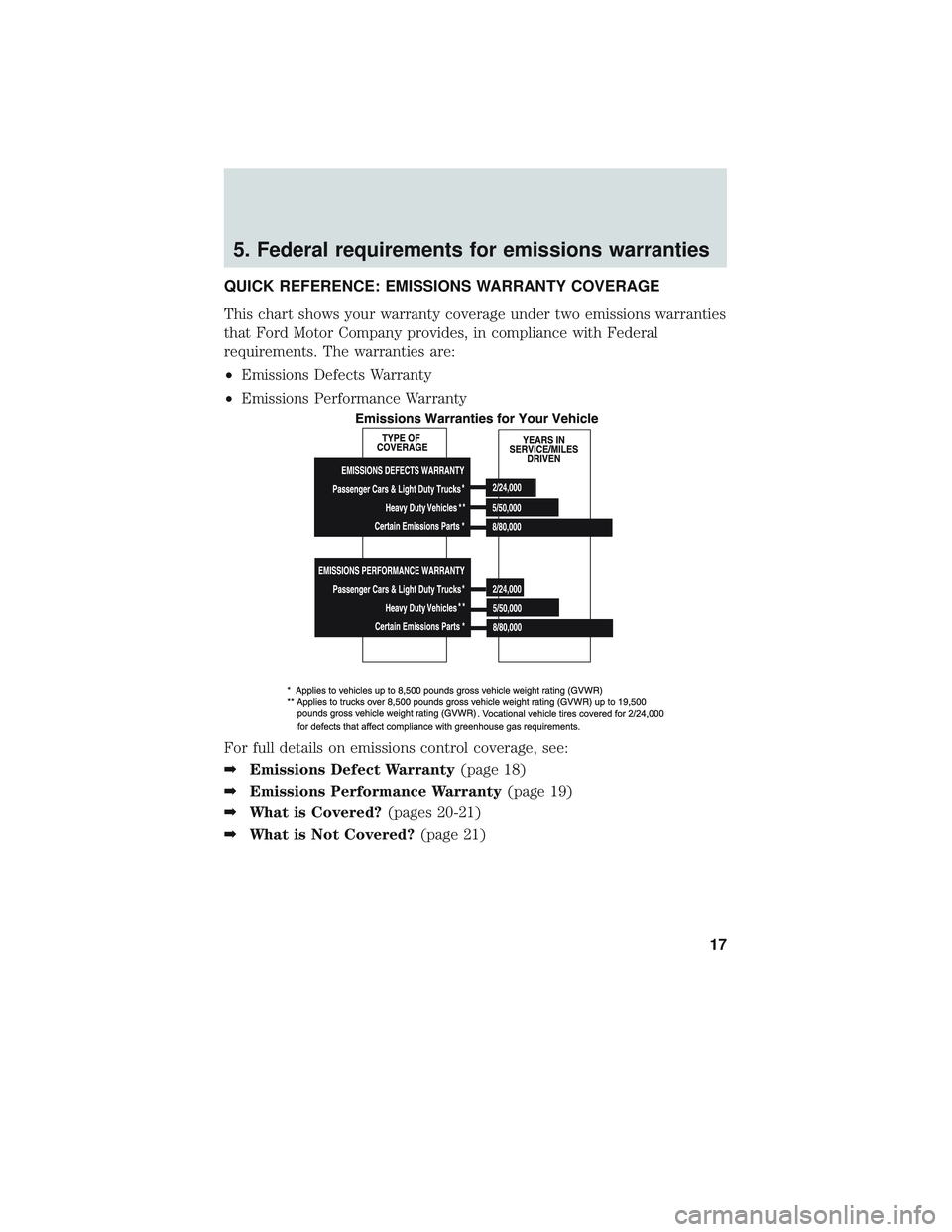 FORD POLICE INTERCEPTOR 2018  Owners Manual 5. Federal requirements for emissions warranties
QUICK REFERENCE: EMISSIONS WARRANTY COVERAGE
This chart shows your warranty coverage under two emissions warranties
that Ford Motor Company provides, i