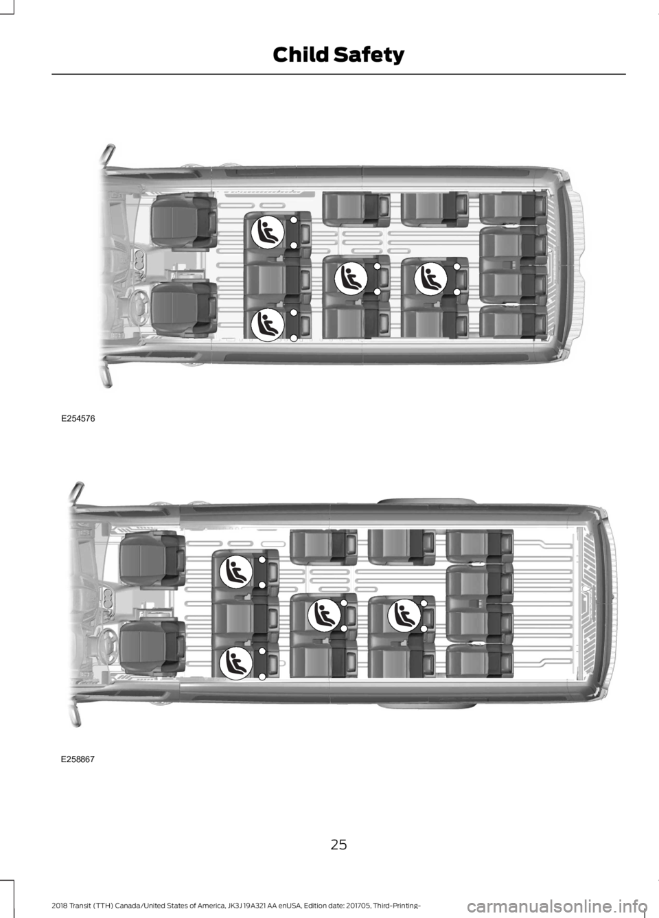FORD TRANSIT 2018  Owners Manual 25
2018 Transit (TTH) Canada/United States of America, JK3J 19A321 AA enUSA, Edition date: 201705, Third-Printing- Child SafetyE254576 E258867  