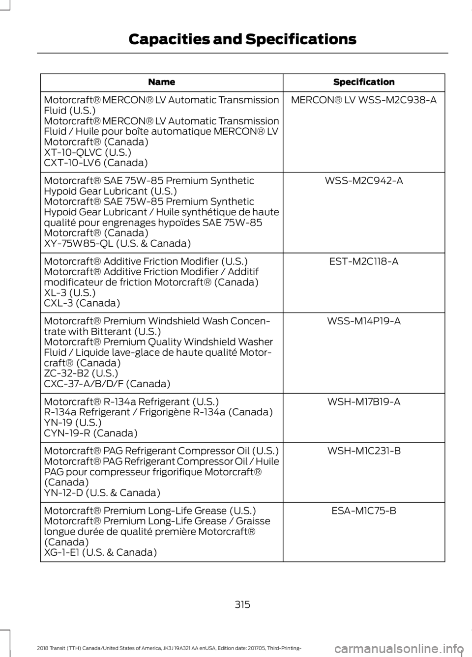 FORD TRANSIT 2018  Owners Manual Specification
Name
MERCON® LV WSS-M2C938-A
Motorcraft® MERCON® LV Automatic Transmission
Fluid (U.S.)
Motorcraft® MERCON® LV Automatic Transmission
Fluid / Huile pour boîte automatique MERCON® 