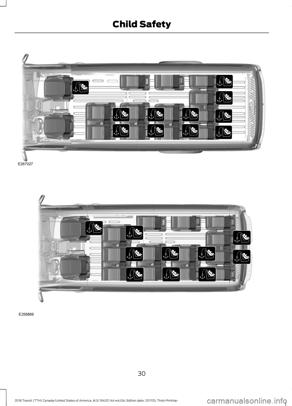 FORD TRANSIT 2018  Owners Manual 30
2018 Transit (TTH) Canada/United States of America, JK3J 19A321 AA enUSA, Edition date: 201705, Third-Printing- Child SafetyE267027 E258866  