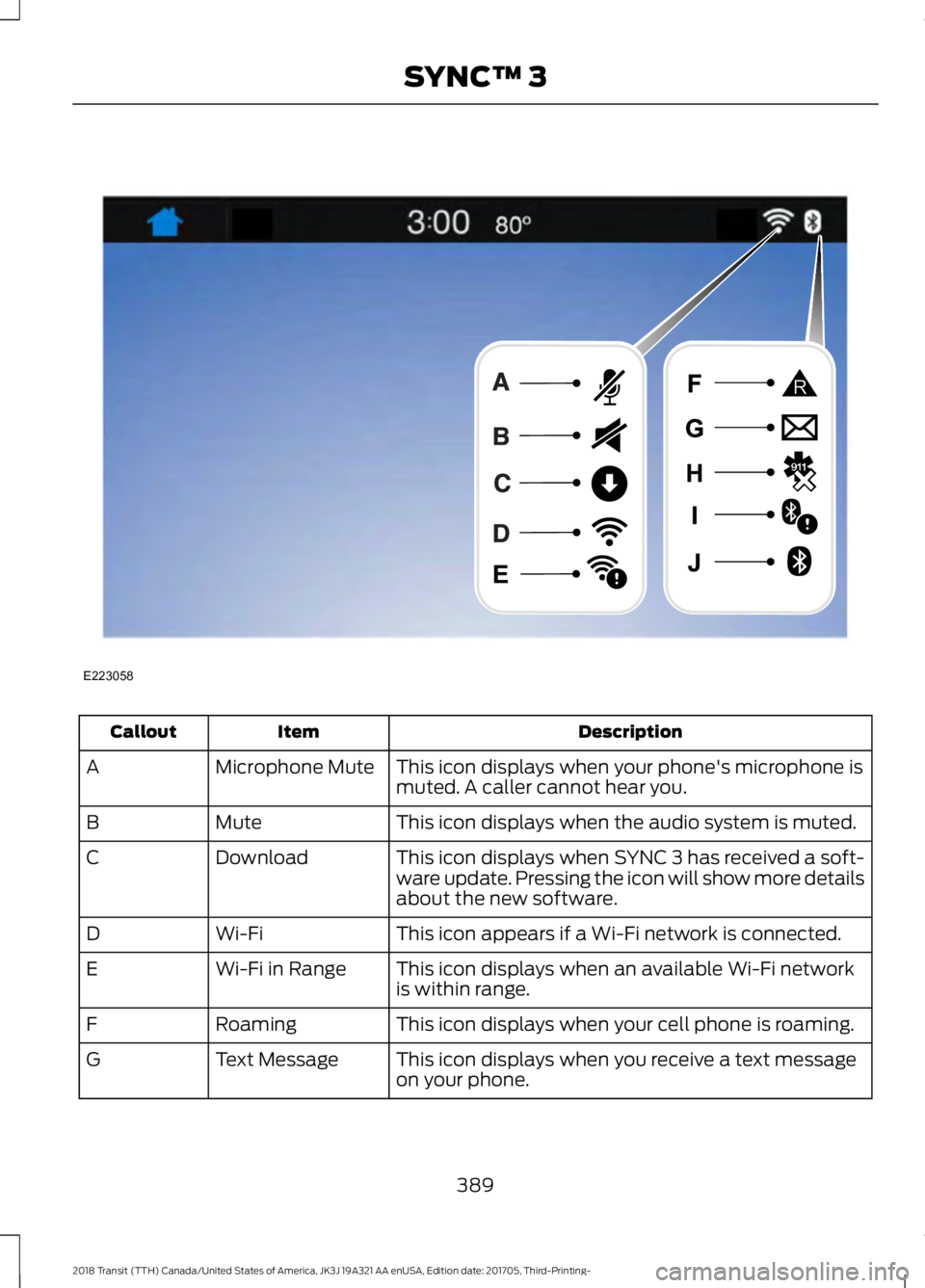 FORD TRANSIT 2018  Owners Manual Description
Item
Callout
This icon displays when your phone's microphone is
muted. A caller cannot hear you.
Microphone Mute
A
This icon displays when the audio system is muted.
Mute
B
This icon d