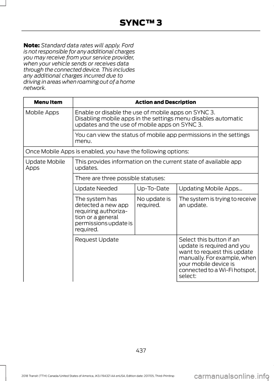 FORD TRANSIT 2018  Owners Manual Note:
Standard data rates will apply. Ford
is not responsible for any additional charges
you may receive from your service provider,
when your vehicle sends or receives data
through the connected devi