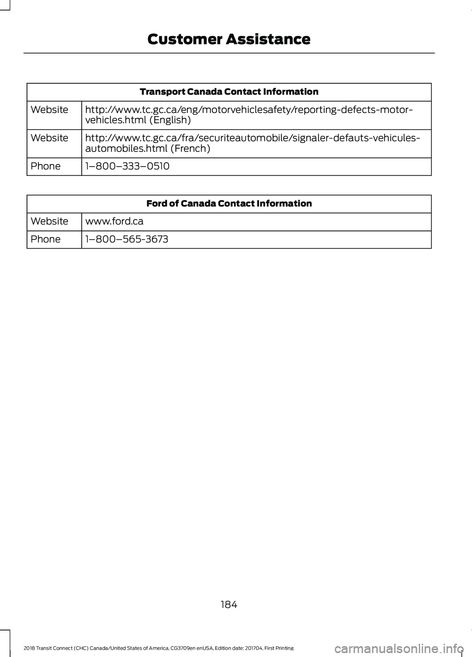 FORD TRANSIT CONNECT 2018  Owners Manual Transport Canada Contact Information
http://www.tc.gc.ca/eng/motorvehiclesafety/reporting-defects-motor-
vehicles.html (English)
Website
http://www.tc.gc.ca/fra/securiteautomobile/signaler-defauts-veh