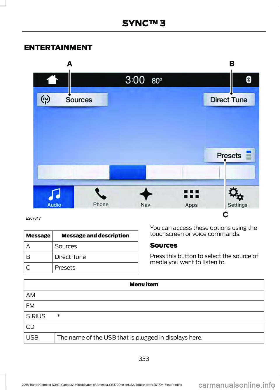 FORD TRANSIT CONNECT 2018  Owners Manual ENTERTAINMENT
Message and description
Message
Sources
A
Direct Tune
B
Presets
C You can access these options using the
touchscreen or voice commands.
Sources
Press this button to select the source of
