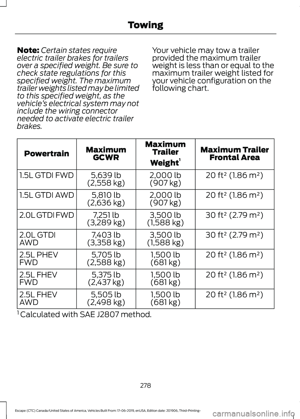 FORD ESCAPE 2020  Owners Manual Note:
Certain states require
electric trailer brakes for trailers
over a specified weight. Be sure to
check state regulations for this
specified weight. The maximum
trailer weights listed may be limit