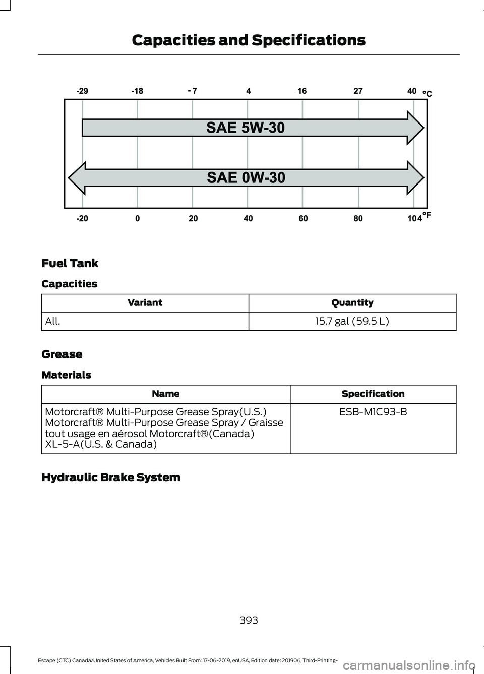 FORD ESCAPE 2020  Owners Manual Fuel Tank
Capacities
Quantity
Variant
15.7 gal (59.5 L)
All.
Grease
Materials Specification
Name
ESB-M1C93-B
Motorcraft® Multi-Purpose Grease Spray(U.S.)
Motorcraft® Multi-Purpose Grease Spray / Gra