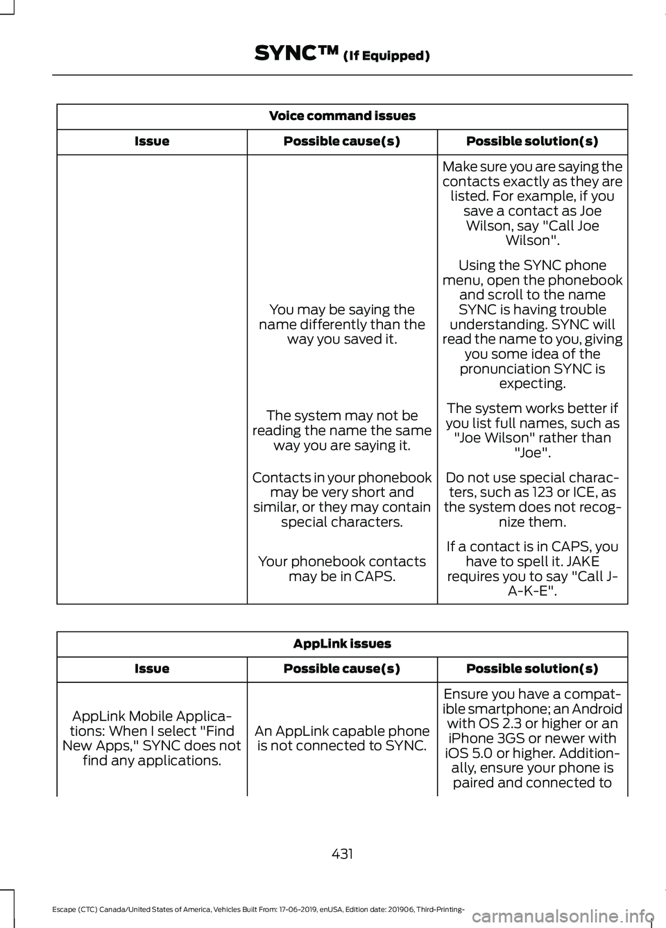 FORD ESCAPE 2020  Owners Manual Voice command issues
Possible solution(s)
Possible cause(s)
Issue
Make sure you are saying the
contacts exactly as they arelisted. For example, if you save a contact as JoeWilson, say "Call Joe Wi