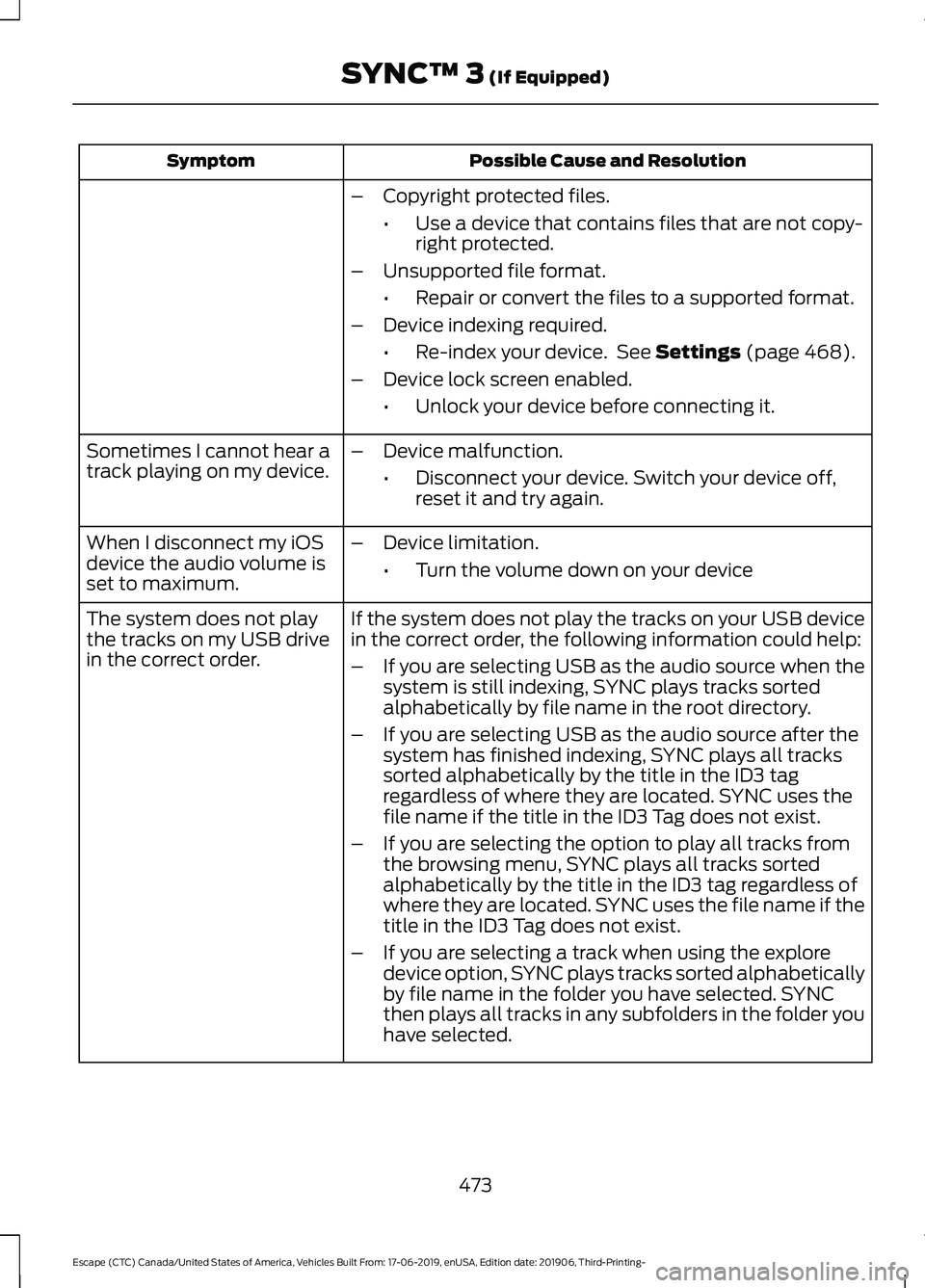 FORD ESCAPE 2020  Owners Manual Possible Cause and Resolution
Symptom
–Copyright protected files.
•Use a device that contains files that are not copy-
right protected.
– Unsupported file format.
•Repair or convert the files 