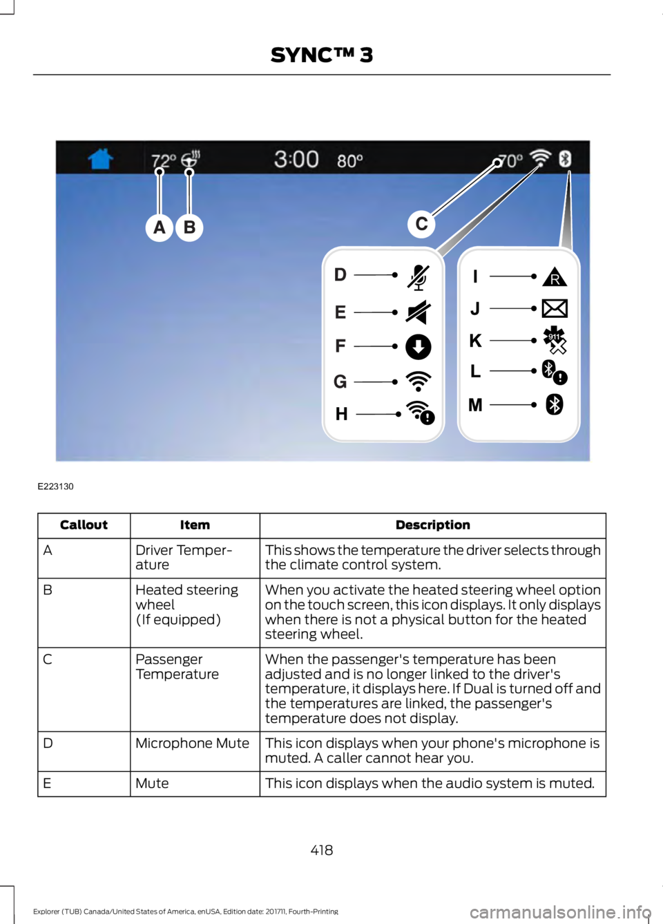FORD EXPLORER 2018  Owners Manual Description
Item
Callout
This shows the temperature the driver selects through
the climate control system.
Driver Temper-
ature
A
When you activate the heated steering wheel option
on the touch screen