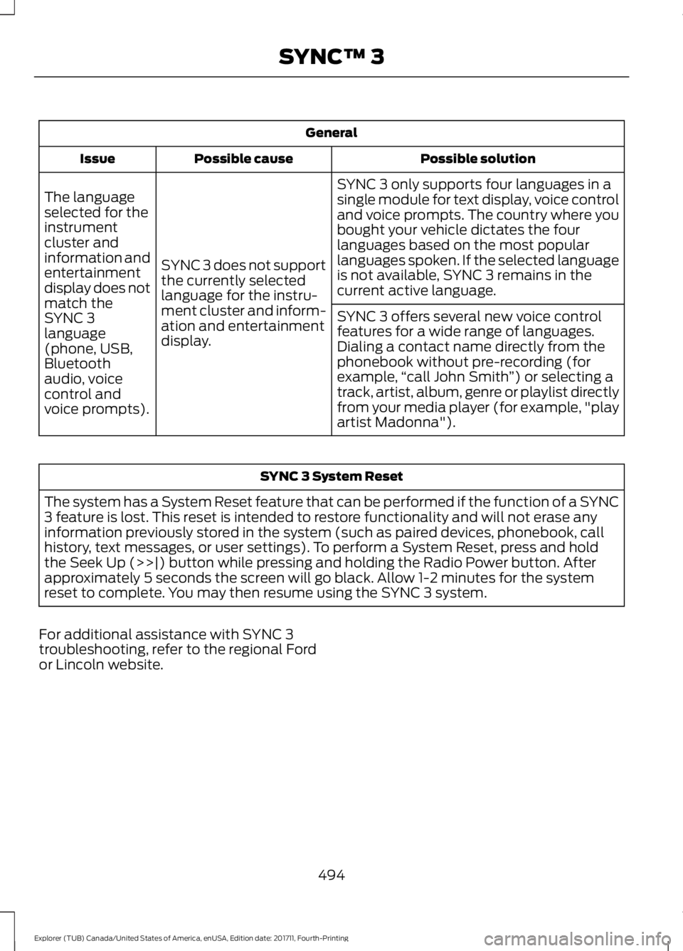 FORD EXPLORER 2018  Owners Manual General
Possible solution
Possible cause
Issue
SYNC 3 only supports four languages in a
single module for text display, voice control
and voice prompts. The country where you
bought your vehicle dicta