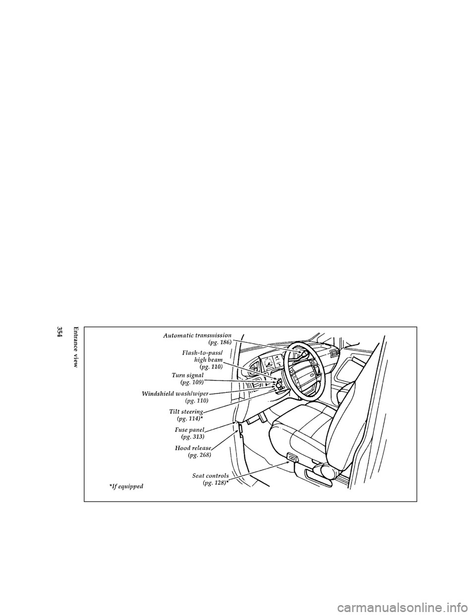 FORD AEROSTAR 1996 1.G Owners Manual 354 [QI03800(ALL)08/95]
full page art:0095084-AEntrance view
File:16cpqia.ex
Update:Tue Aug 29 16:32:22 1995 