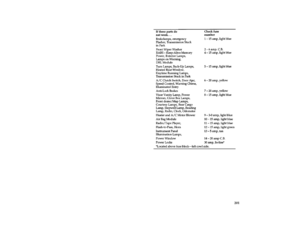 Page 201