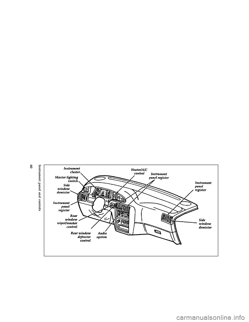 FORD AEROSTAR 1997 1.G Owners Manual 60 [CF00060(ALL)05/96]
full page art:0095042-CInstrument panel and controls
File:05cpcfa.ex
Update:Mon Jun 24 08:10:35 1996 