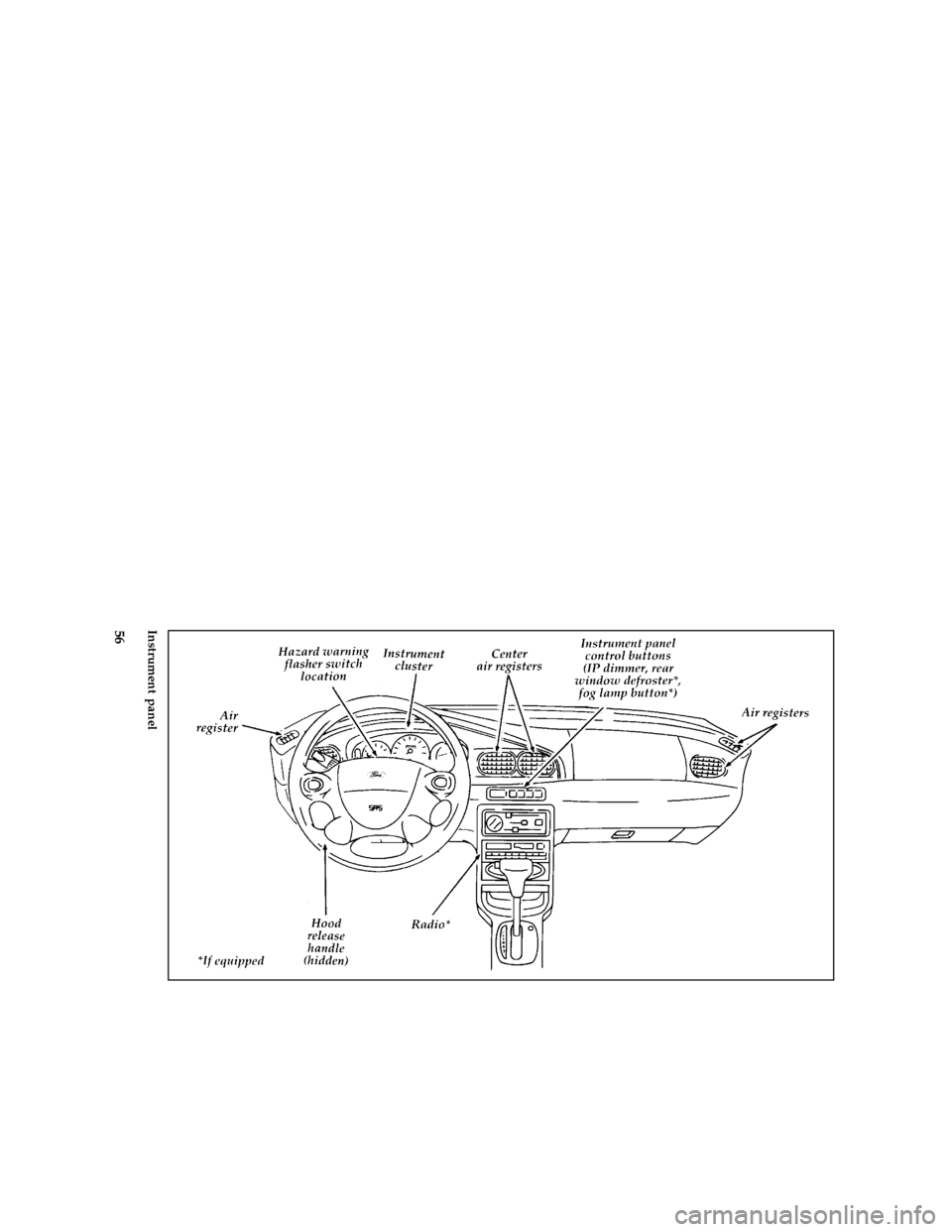 FORD ASPIRE 1996 1.G Owners Manual 56 [LG01600(ALL)07/95]
full page art:0032162-EInstrument panel
File:05iclgf.ex
Update:Wed Jan 24 14:32:51 1996 