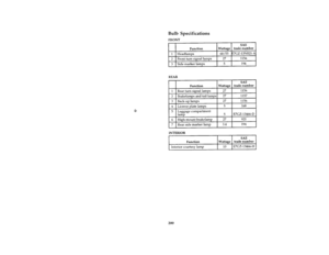 Page 202