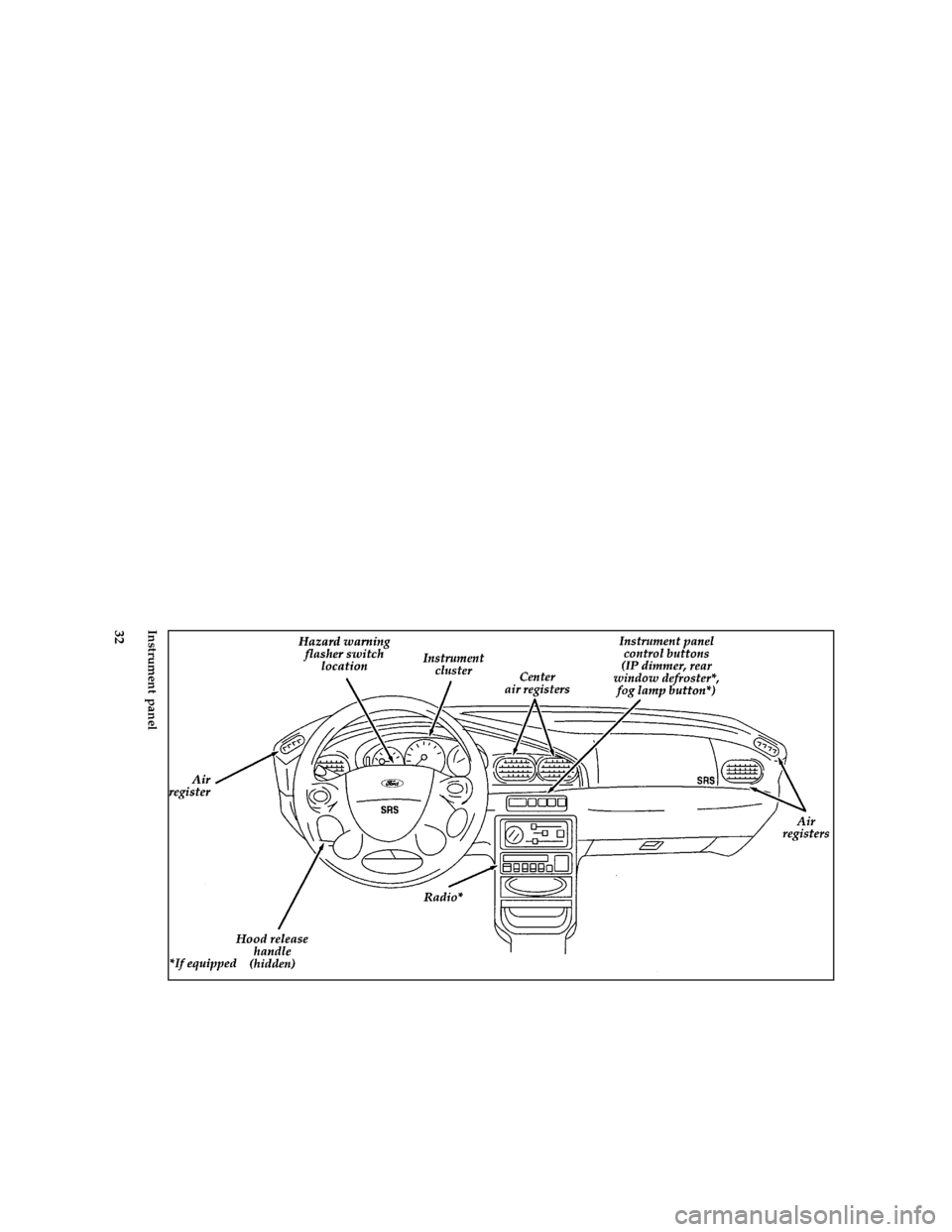 FORD ASPIRE 1997 1.G Owners Manual 32 [CF00850(ALL)04/96]
full page art:0032162-FInstrument panel
File:05iccff.ex
Update:Tue Mar  4 08:52:57 1997 