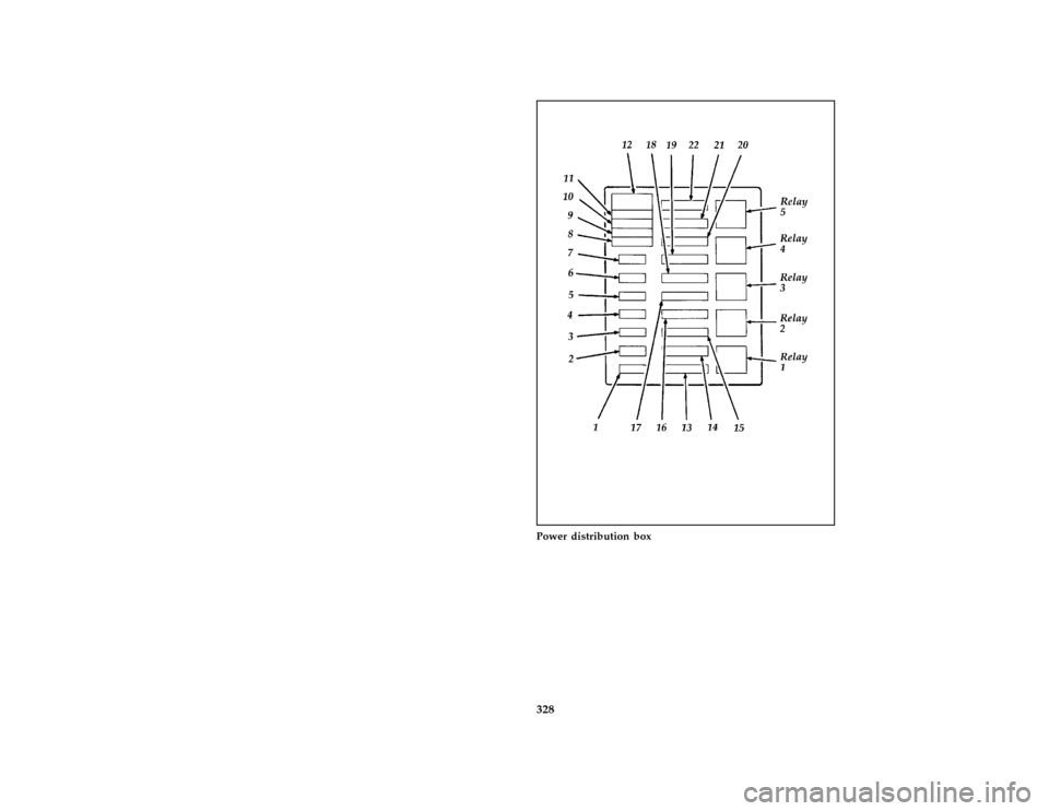 FORD BRONCO 1996 5.G Owners Manual 328
*
[SV42150(B F )07/94]
three fourths page art:0020840-F
Power distribution box
File:ltsvb.ex
Update:Tue Jun 20 16:56:22 1995 