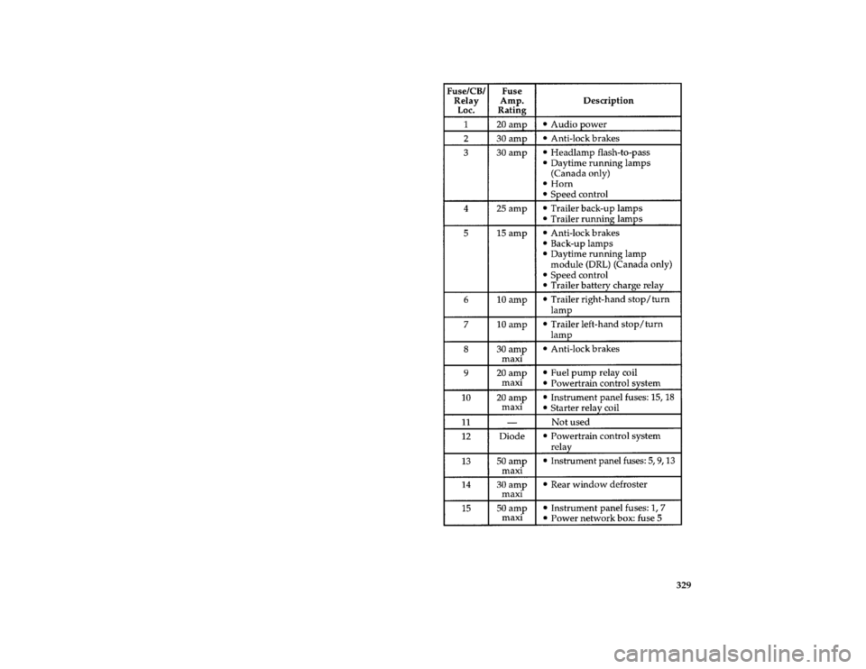 FORD BRONCO 1996 5.G Owners Manual 329 [SV42153(B )04/95]
thirty-six pica chart:0021004-C
File:ltsvb.ex
Update:Tue Jun 20 16:56:22 1995 