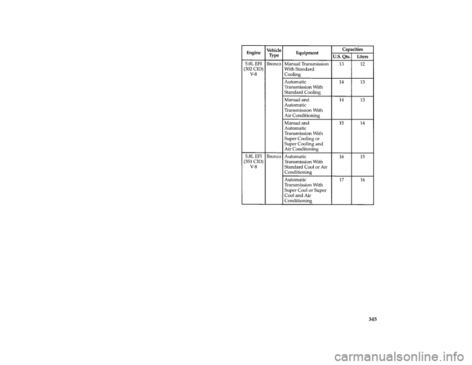 FORD BRONCO 1996 5.G Owners Manual 345 [SV51900(B )03/94]
thirty-four pica chart:0020419-D
File:ltsvb.ex
Update:Tue Jun 20 16:56:22 1995 