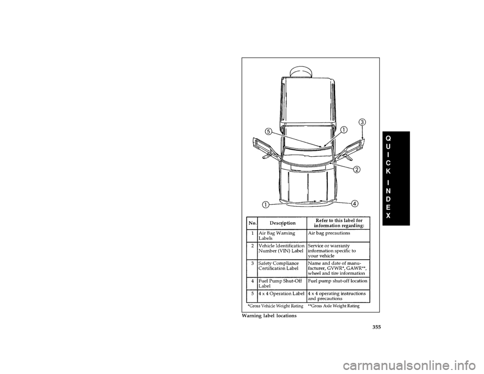 FORD BRONCO 1996 5.G Owners Manual 355 [QI02400(B )05/95]
full page art:0021504-B
Warning label locations
File:ltqib.ex
Update:Fri Jun  9 15:21:47 1995 