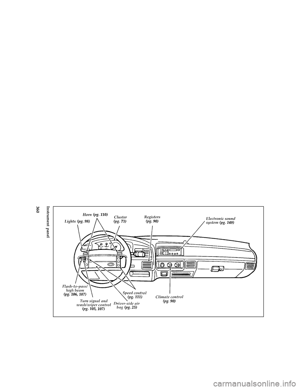 FORD BRONCO 1996 5.G Owners Manual 360 [QI05100(B )05/94]
full page art:0021048-DInstrument panel
File:ltqib.ex
Update:Fri Jun  9 15:21:47 1995 