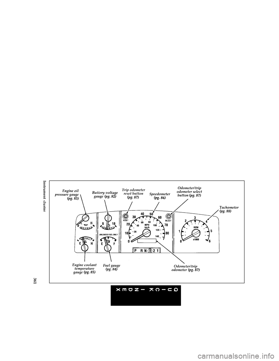 FORD BRONCO 1996 5.G Owners Manual 361 [QI05700(B )01/94]
full page art:0021054-B
Instrument cluster
File:ltqib.ex
Update:Fri Jun  9 15:21:47 1995 