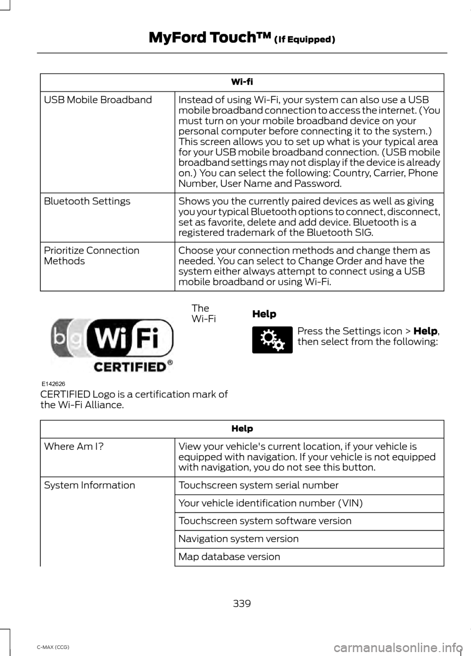FORD C MAX HYBRID 2014 2.G Owners Manual Wi-fi
Instead of using Wi-Fi, your system can also use a USB
mobile broadband connection to access the internet. (You
must turn on your mobile broadband device on your
personal computer before connect