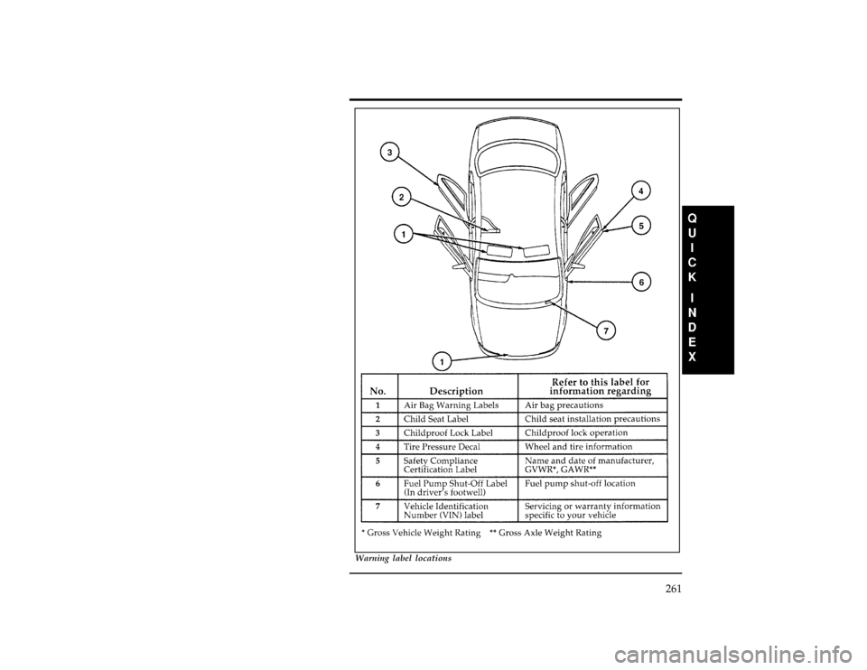 FORD CONTOUR 1996 2.G Owners Manual 261
[QI00500(ALL)05/95]
33-1/2 pica
art:0001473-A
Warning label locations
File:cdqio.ex
Update:Thu Jan 25 12:27:36 1996 