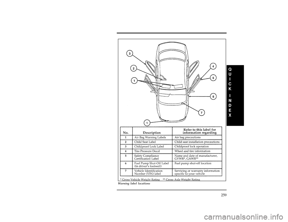 FORD CONTOUR 1997 2.G Owners Manual 259
[QI00500(ALL)05/95]
33-1/2 pica
art:0001473-A
Warning label locations
File:16cdqio.ex
Update:Thu Sep 12 11:10:34 1996 