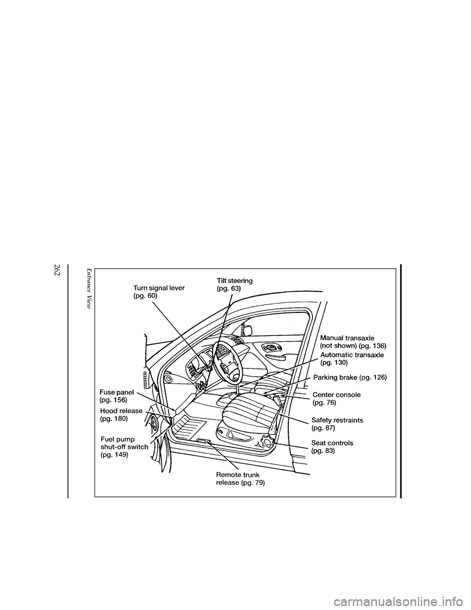 FORD CONTOUR 1997 2.G Owners Manual 262
[QI01000(O )05/95]
33-1/2 pica art:0001157-F
Entrance View
File:16cdqio.ex
Update:Thu Sep 12 11:10:34 1996 