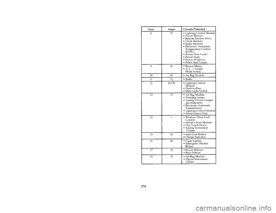 FORD CROWN VICTORIA 1996 1.G Owners Manual 274
File:rcsvv.ex 