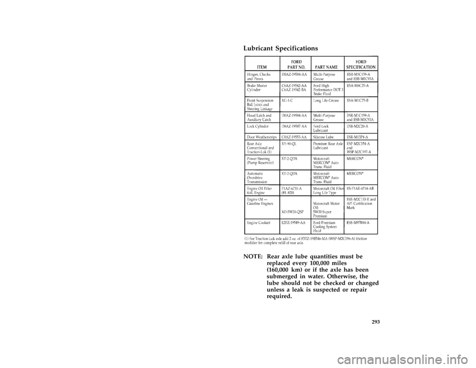 FORD CROWN VICTORIA 1996 1.G Owners Manual 293 %
*
[SV55300( ALL)03/95]
Lubricant Specifications
[SV56000( GV)05/95]
thirty pica chart:0010586-R*
[SV56400( ALL)03/95]
NOTE: Rear axle lube quantities must be
replaced every 100,000 miles
(160,00