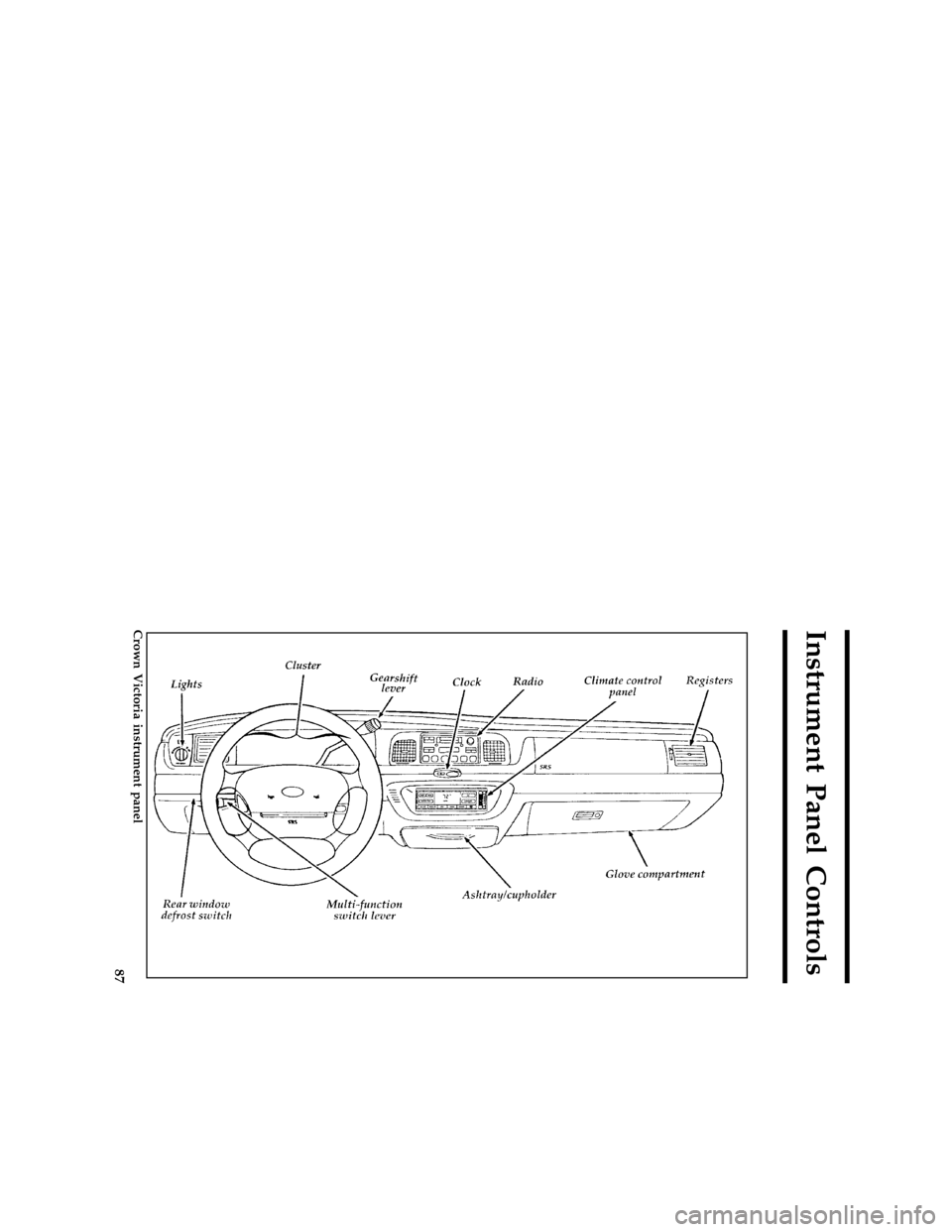 FORD CROWN VICTORIA 1996 1.G Owners Manual 87
Instrument Panel Controls
[IP00290( V)10/94]
full page art:0010667-G
Crown Victoria instrument panel
File:rcipv.ex
Update:Wed Jan 31 10:22:47 1996 